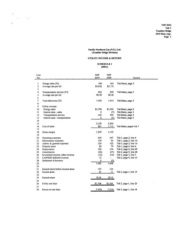PNGNE - 2010 RR_Page_15.png