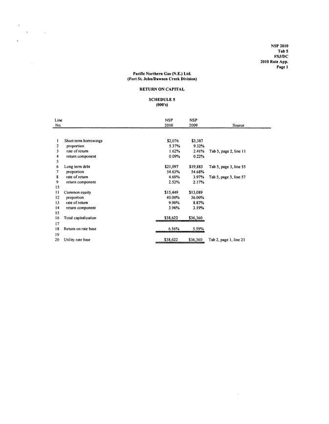 PNGNE - 2010 RR_Page_10.png