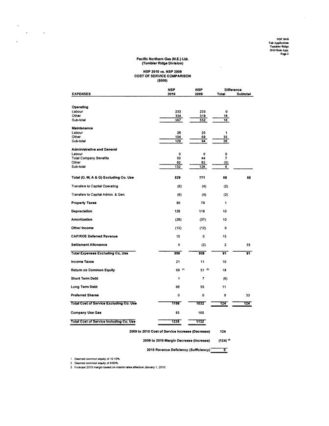 PNGNE - 2010 RR_Page_14.png