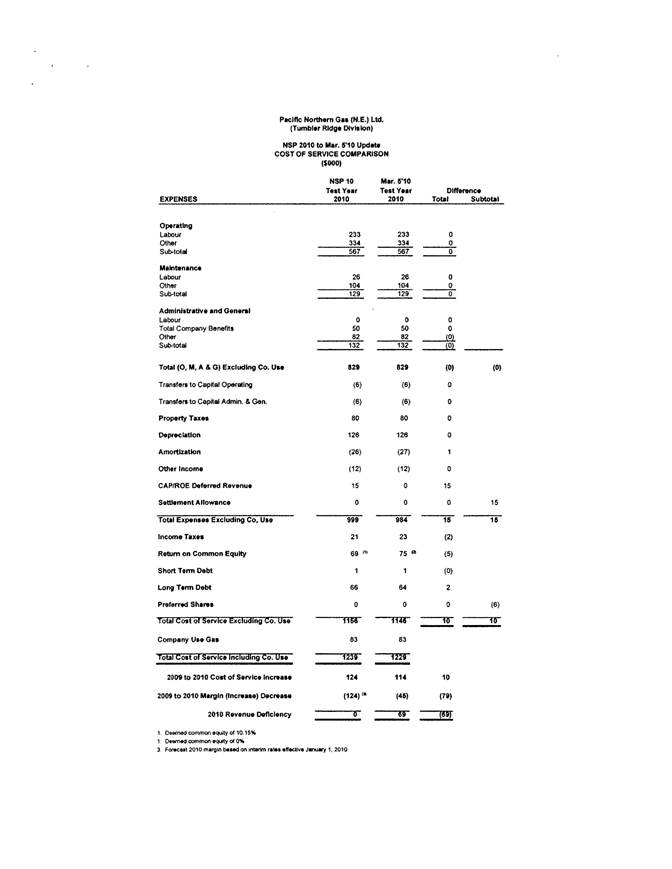 PNGNE - 2010 RR_Page_13.png