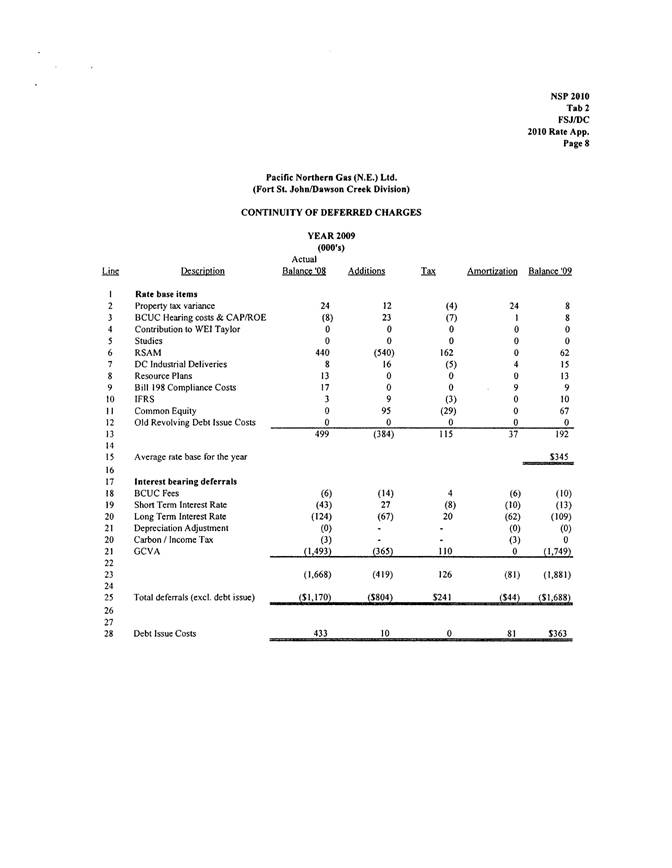 PNGNE - 2010 RR_Page_11.png