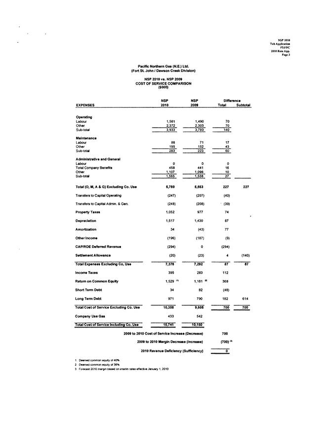 PNGNE - 2010 RR_Page_05.png