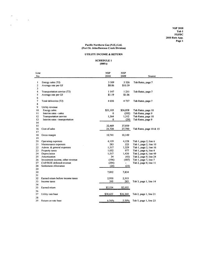 PNGNE - 2010 RR_Page_06.png