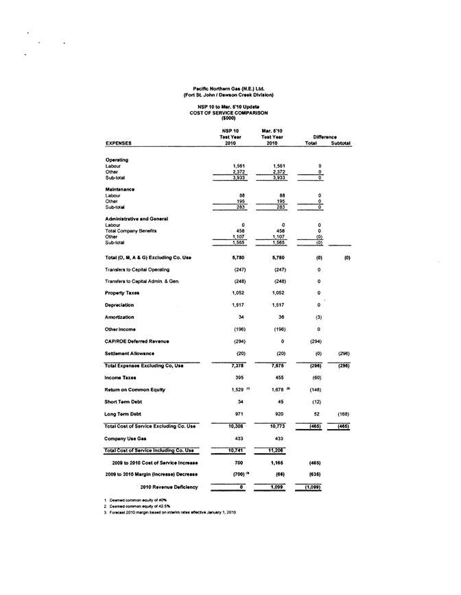 PNGNE - 2010 RR_Page_04.png