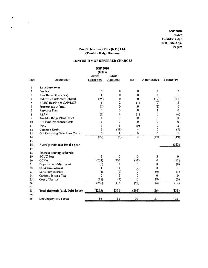 PNGNE - 2010 RR_Page_21.png