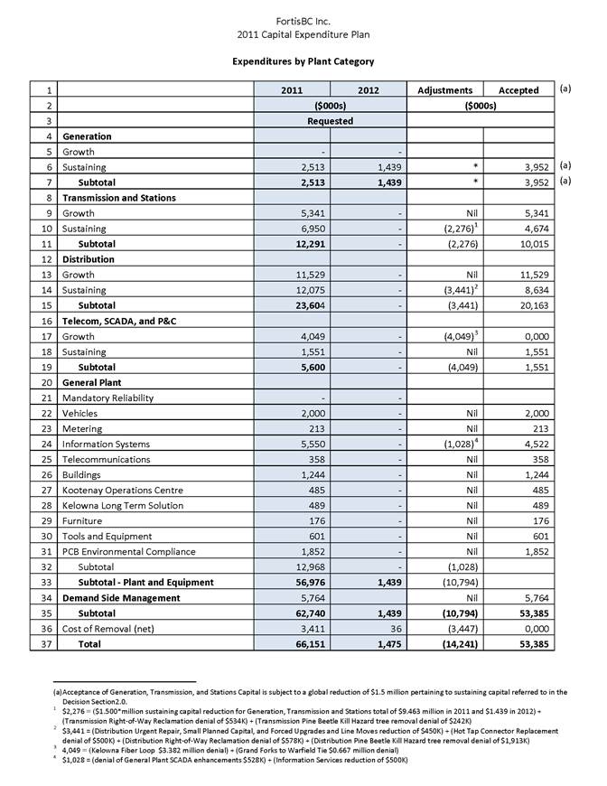 TABLE_ FBC_2011CEP-Part of Order.png