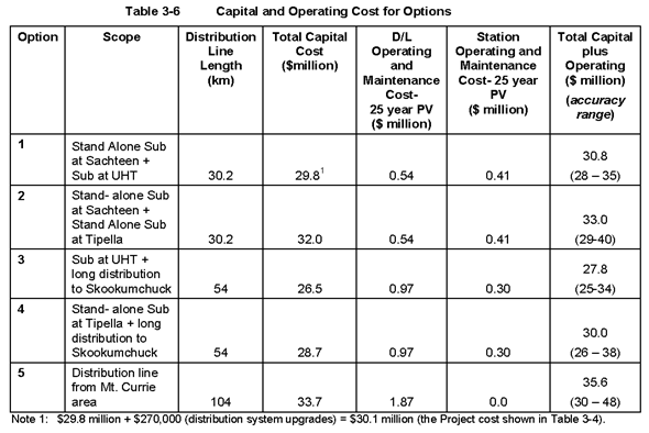 Table 3-6