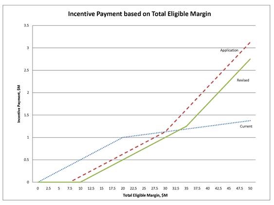 GSMIP Total Eligible Margin.png