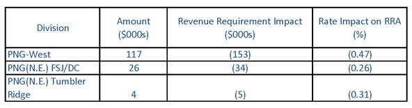 Pages from PNG Pension charts.png