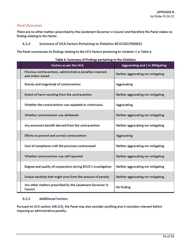 Table

Description automatically generated with medium confidence