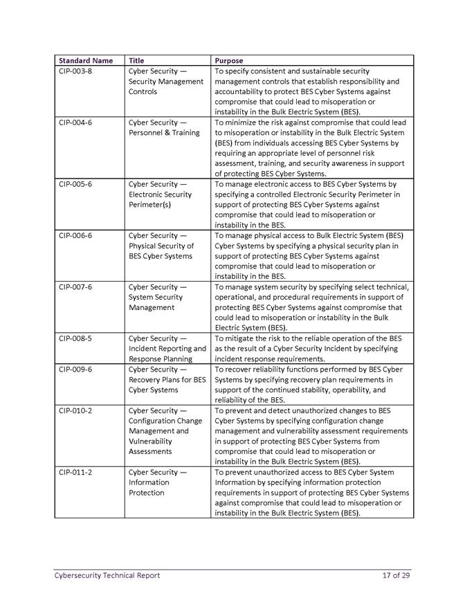 Table

Description automatically generated