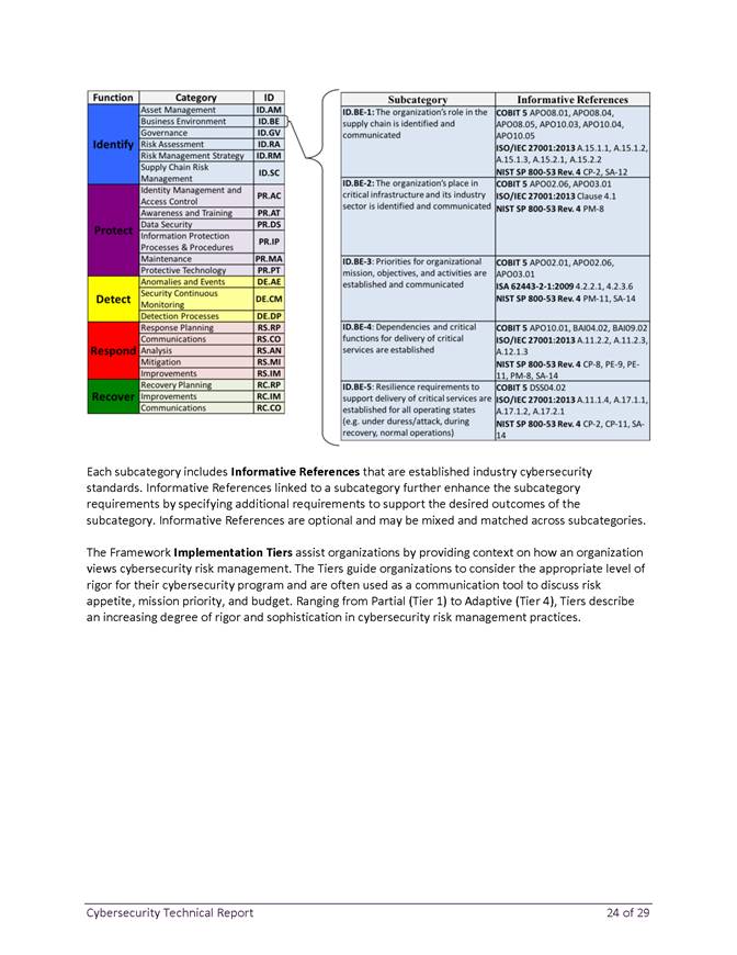 A picture containing table

Description automatically generated