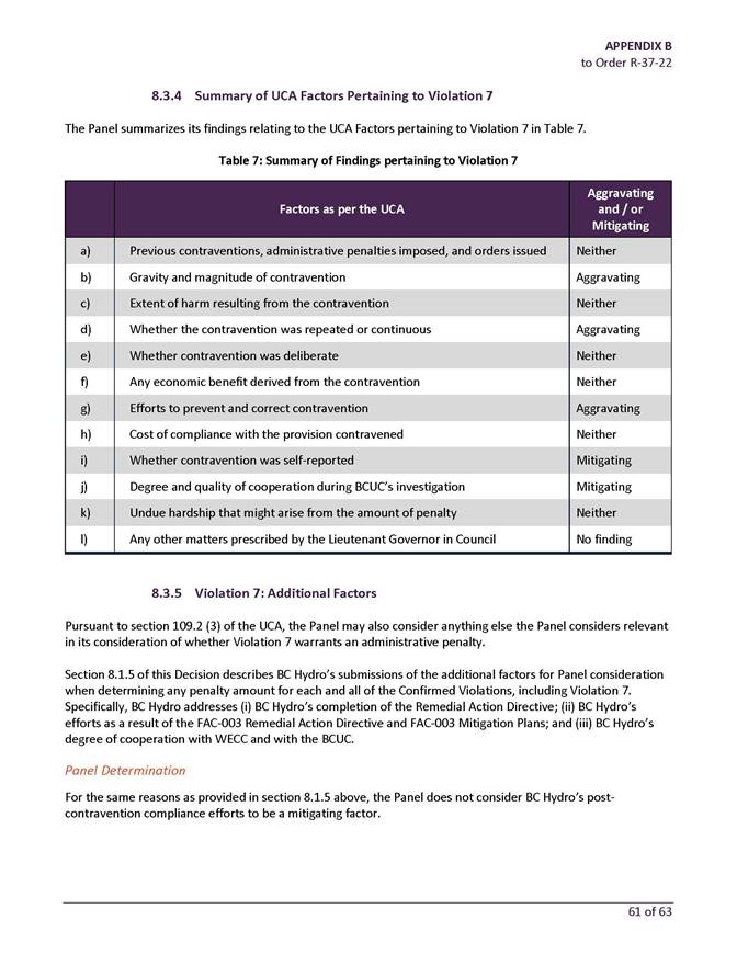 Table

Description automatically generated