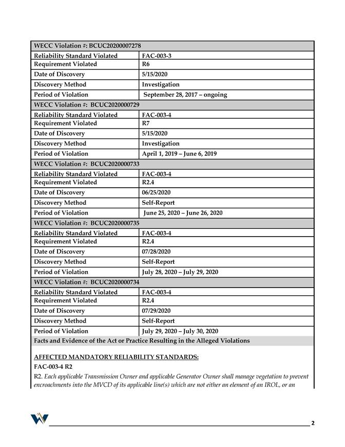 Table

Description automatically generated