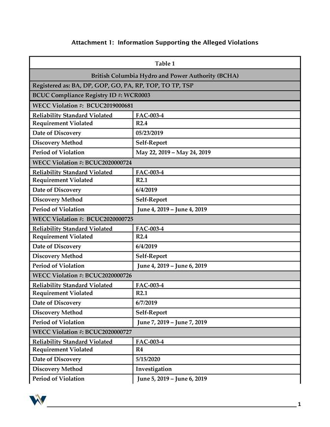 Table

Description automatically generated