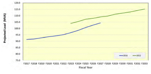 A graph with a line going up

Description automatically generated