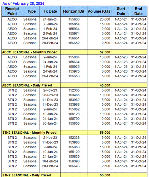 A table with numbers and numbers

Description automatically generated