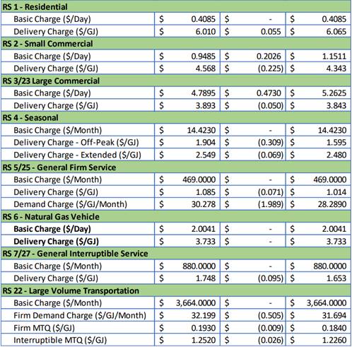 A table with numbers and a list of costs

Description automatically generated with medium confidence