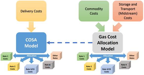 A diagram of a model

Description automatically generated