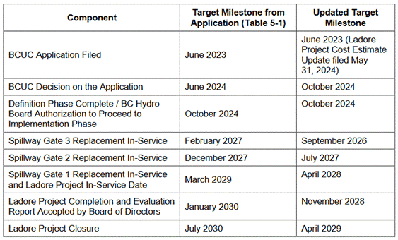 A table of application components

Description automatically generated with medium confidence