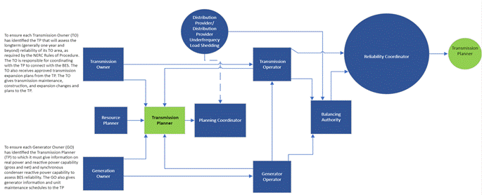 A diagram of a diagram

Description automatically generated