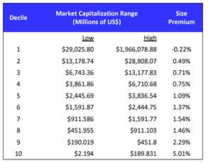 A table with numbers and text

Description automatically generated
