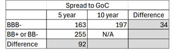 A table with numbers and text

Description automatically generated