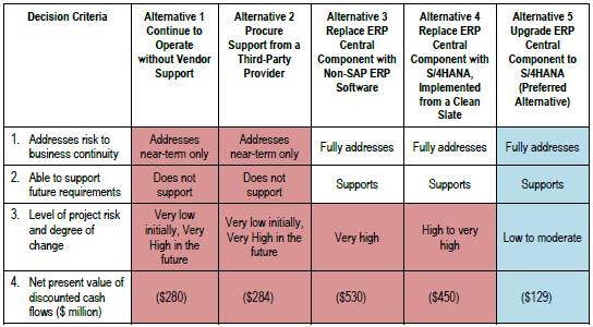 A table with text on it

Description automatically generated