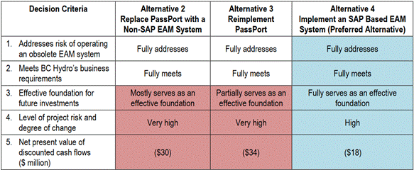 A table with a few words

Description automatically generated with medium confidence