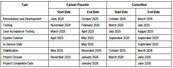 A calendar with months and dates

Description automatically generated