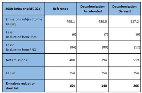 A table with numbers and text

Description automatically generated