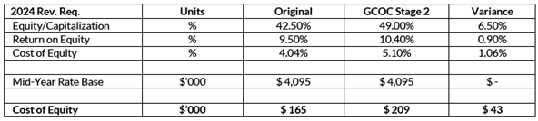 A table with numbers and symbols

AI-generated content may be incorrect.
