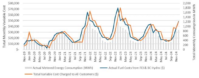 A graph showing the price of fuel

AI-generated content may be incorrect.