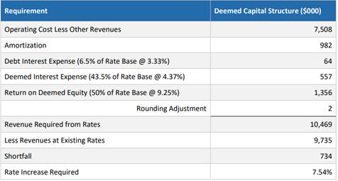 A screenshot of a financial report

AI-generated content may be incorrect.