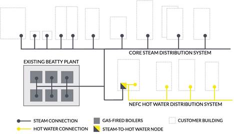 A diagram of a steam boiler

AI-generated content may be incorrect.