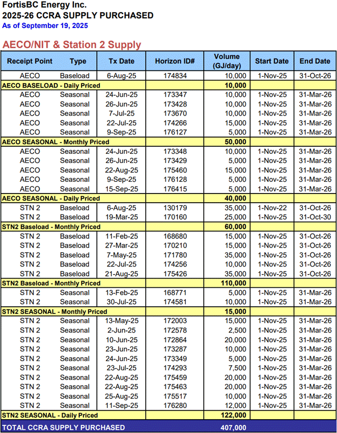 A table with numbers and numbers

AI-generated content may be incorrect.
