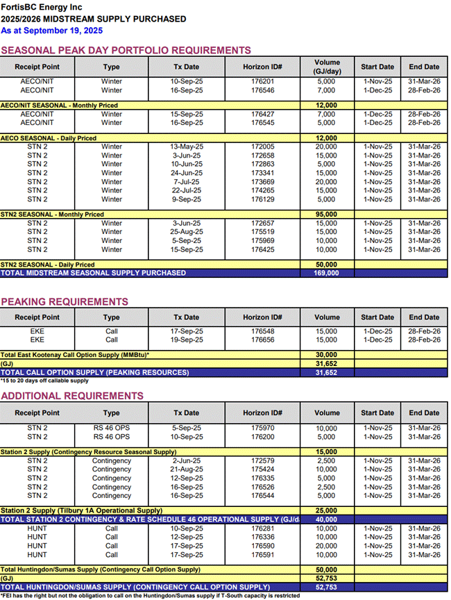 A screenshot of a computer screen

AI-generated content may be incorrect.