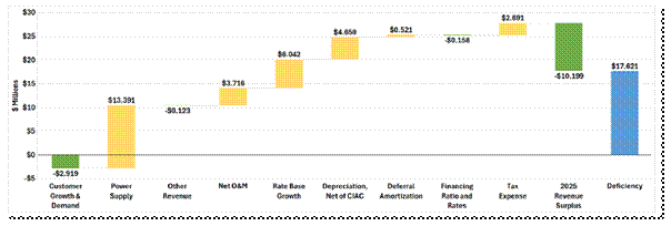 A screenshot of a graph

AI-generated content may be incorrect.