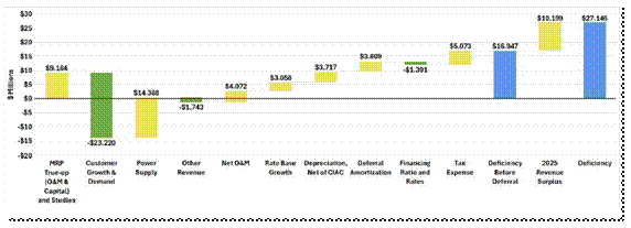 A graph with numbers and a bar chart

AI-generated content may be incorrect.