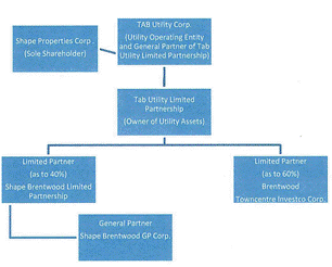 A diagram of a company's company

AI-generated content may be incorrect.