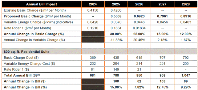 A screenshot of a graph

AI-generated content may be incorrect.