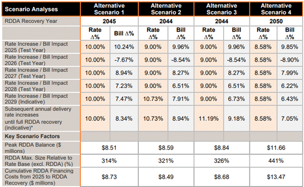 A table with numbers and a number of numbers

AI-generated content may be incorrect.