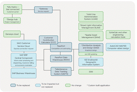 A diagram of a company

AI-generated content may be incorrect.